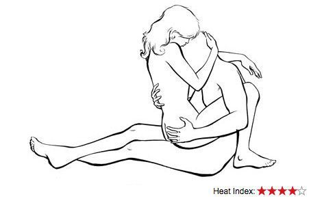 Differentsex Positions
